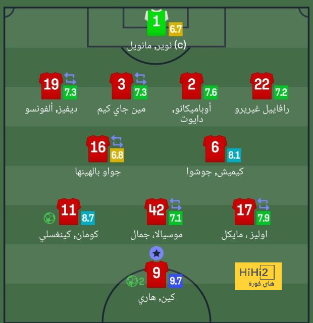 مواعيد مباريات كأس العالم القادمة