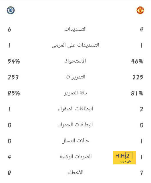 مان سيتي ضد مان يونايتد