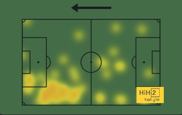 athletic club vs villarreal