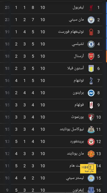 مواجهات حاسمة في الدوري الإسباني