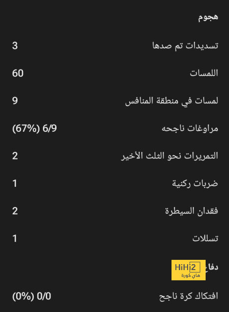 قائمة هدافي الدوري الإسباني