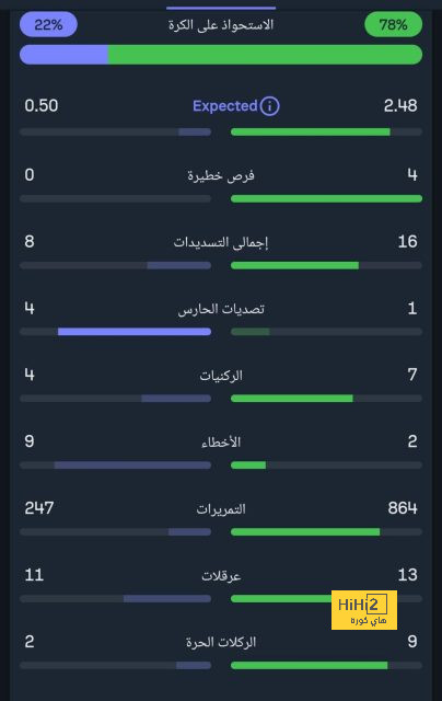 ملخص مباريات نصف النهائي