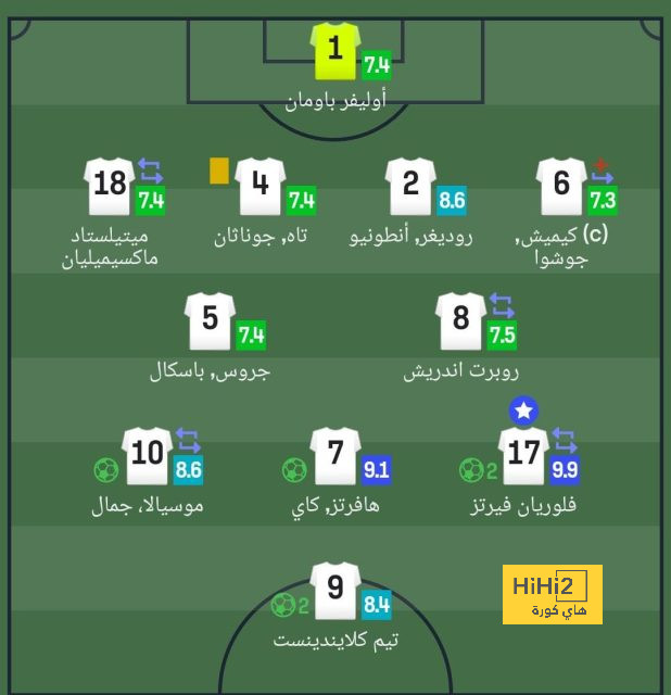 قائمة المنتخبات المشاركة في كأس العالم