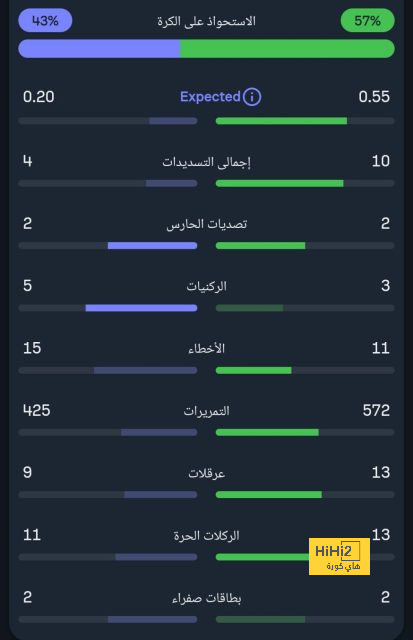 تحليل أداء برشلونة