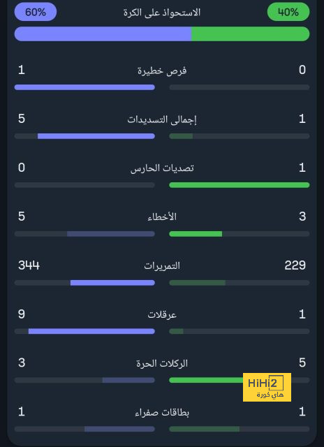 خيتافي ضد إسبانيول