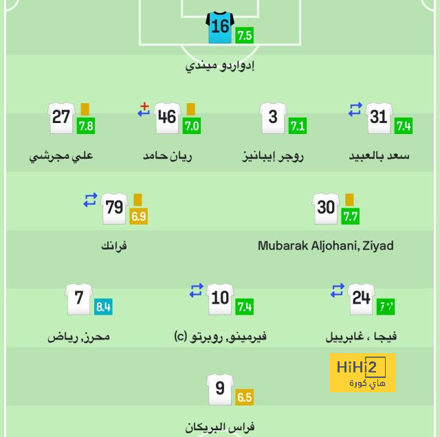 ترتيب الهدافين في دوري الأمم الأوروبية