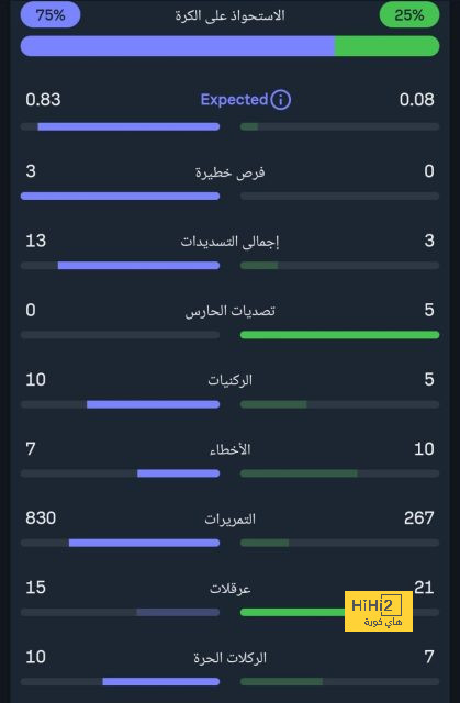 أقوى المباريات القادمة