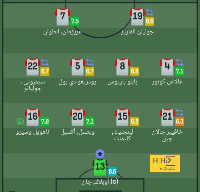 ترتيب مجموعات دوري أبطال أوروبا