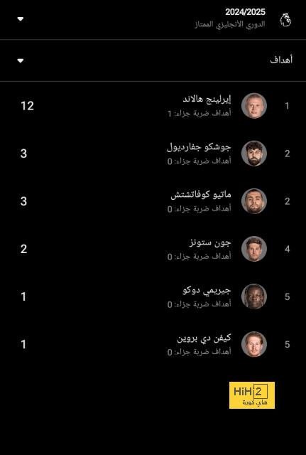 نهائي دوري أبطال آسيا