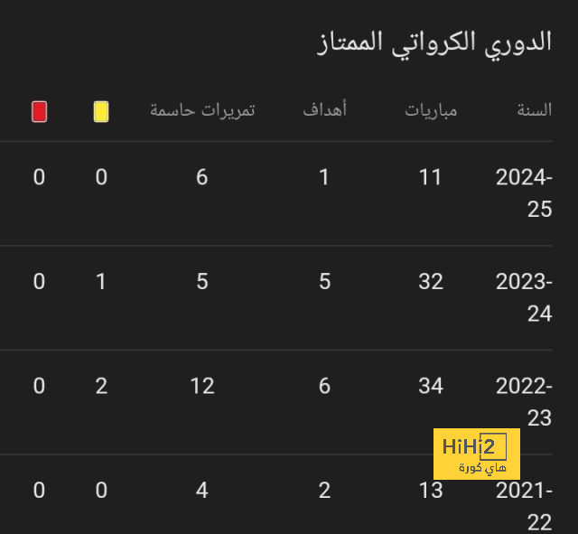 هدافي دوري المؤتمر الأوروبي