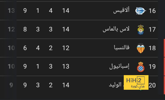 تفاصيل مباراة ريال مدريد ويوفنتوس