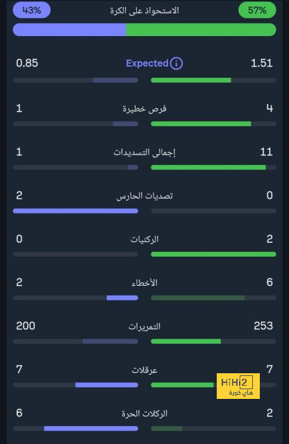 ترتيب هدافي كأس العالم