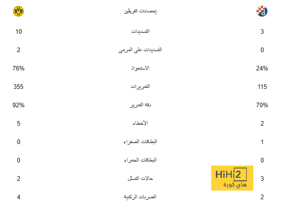 هدافي دوري المؤتمر الأوروبي