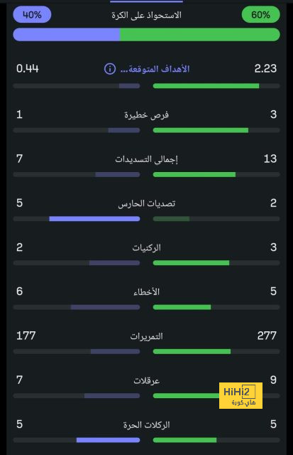 pak vs sa