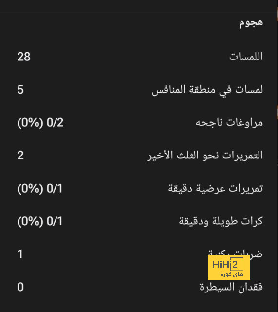 مقارنة بين ميسي ورونالدو