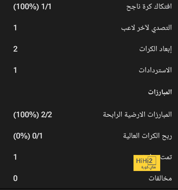 هدافي دوري المؤتمر الأوروبي