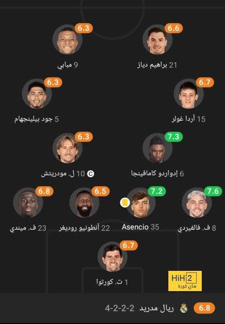 هداف دوري أبطال أفريقيا