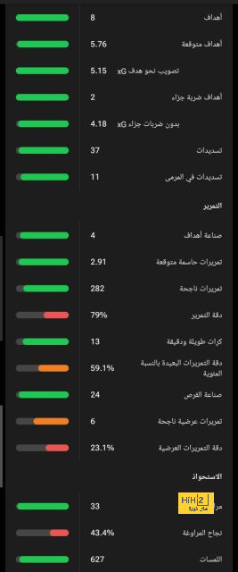 تشكيلة المنتخب الوطني الجزائري