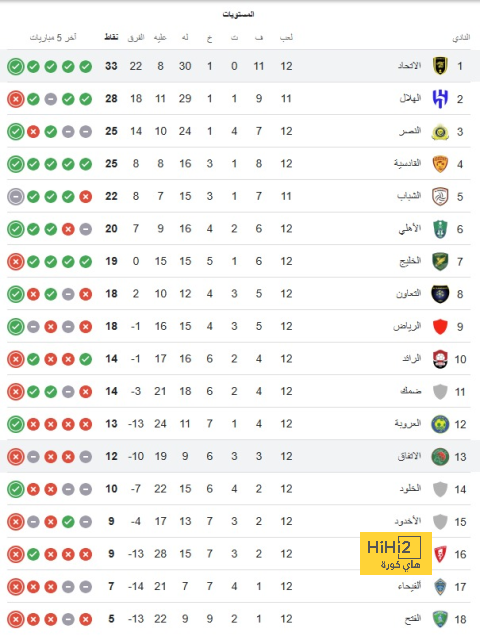 ترتيب مجموعات دوري أبطال أوروبا