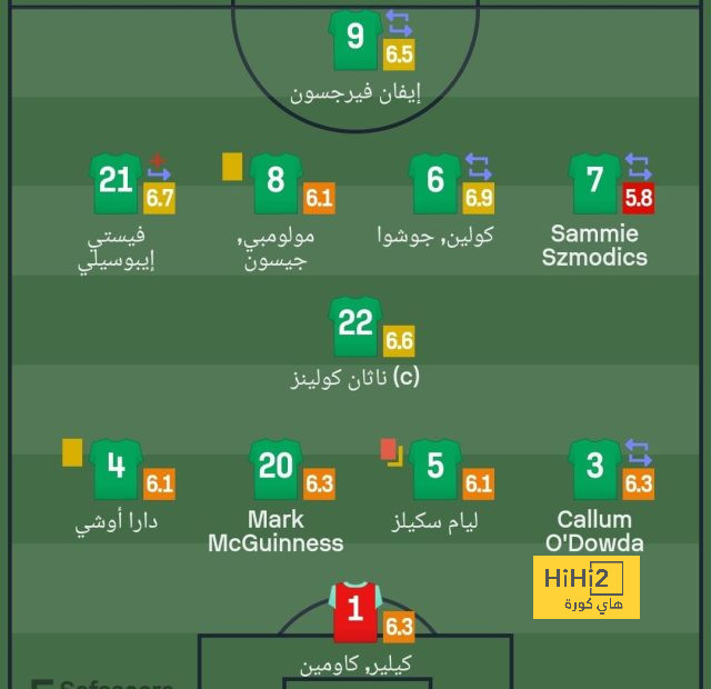 ترتيب الهدافين في دوري الأمم الأوروبية