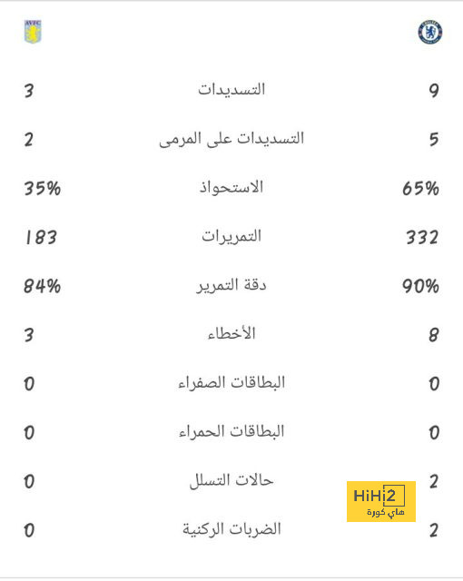 تحليل أداء برشلونة