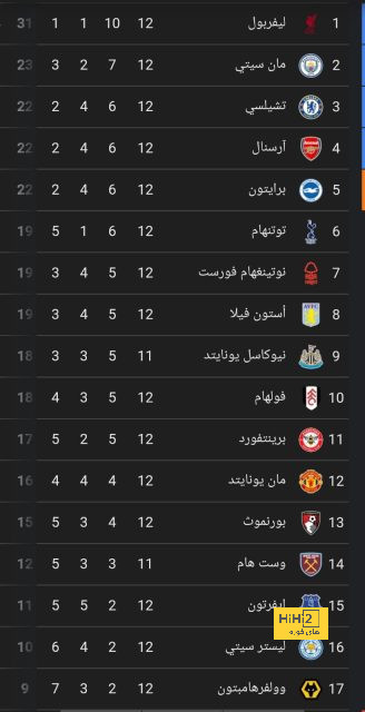 ترتيب مجموعات دوري أبطال أوروبا