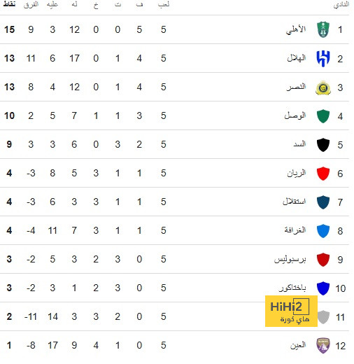 تحليل أهداف مباراة برشلونة وبايرن ميونخ