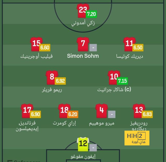 avs vs benfica