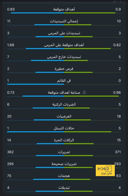 الزمالك ضد المصري