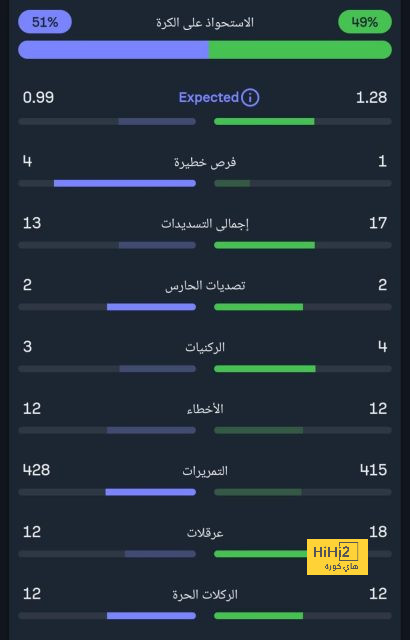 المباريات المؤجلة