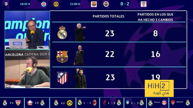 نتيجة مباراة برشلونة وريال مدريد اليوم