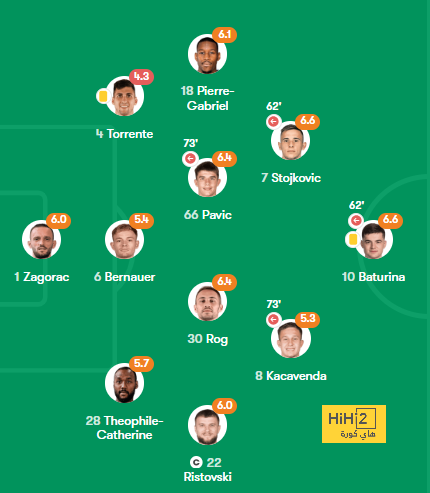 villarreal vs real betis