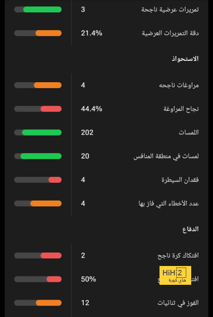 نجوم كرة القدم