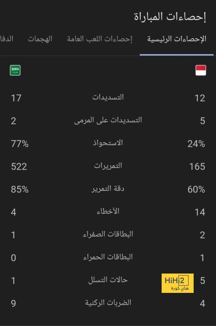 نتيجة مباراة برشلونة وريال مدريد اليوم