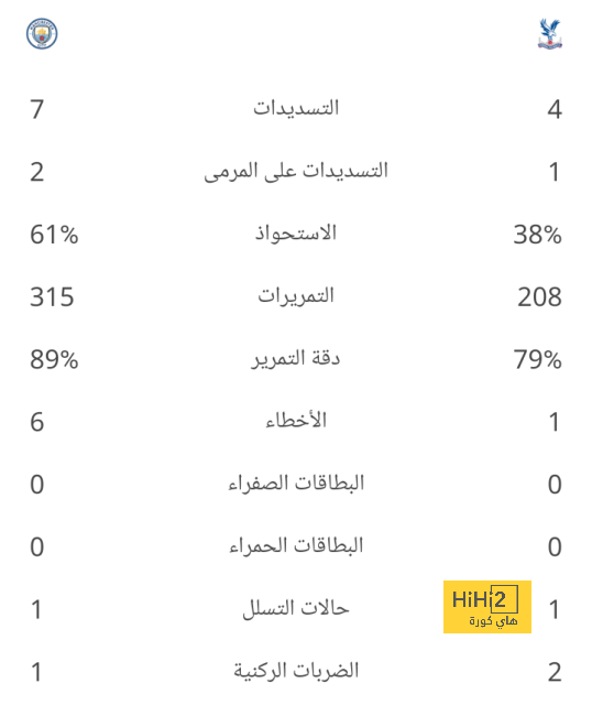 تحليل خطط فريق ليفربول