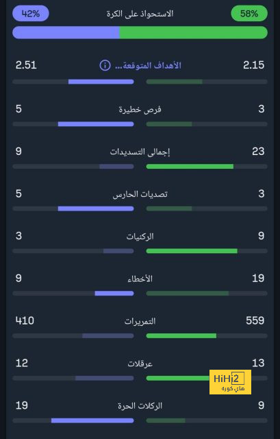 برشلونة ضد ليغانيز