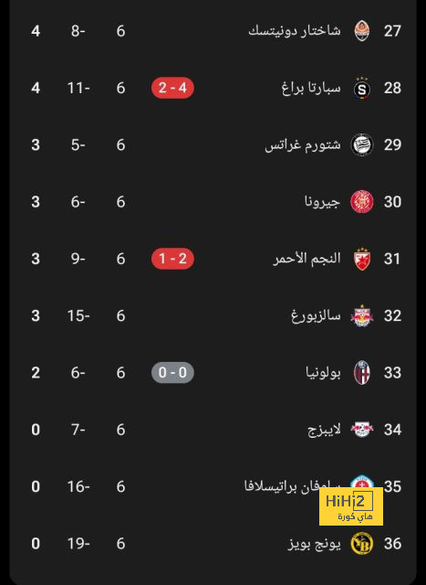 أخبار انتقالات اللاعبين في الدوري الإسباني