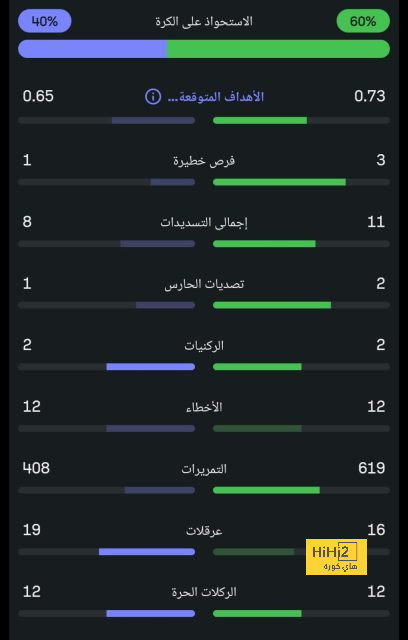 تحليل مباريات كأس العالم