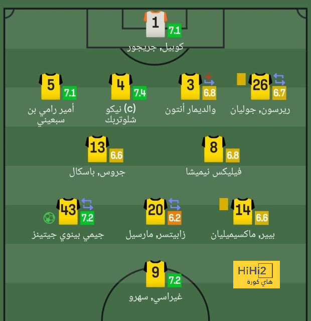 مباريات ربع نهائي دوري أبطال أفريقيا