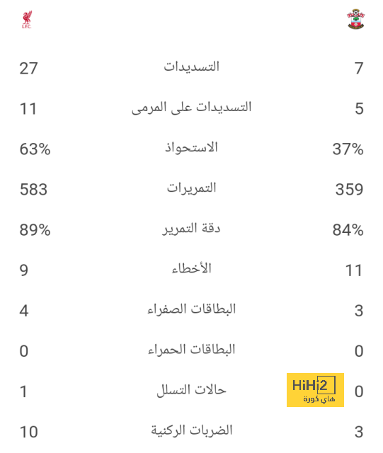 نادي دجوليبا ضد الأهرام