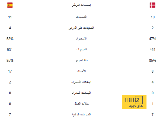 ترتيب الهدافين في دوري الأمم الأوروبية