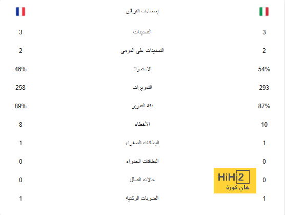 بث مباشر لمباريات الدوري الإنجليزي