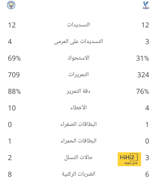 إنيمبا ضد الزمالك