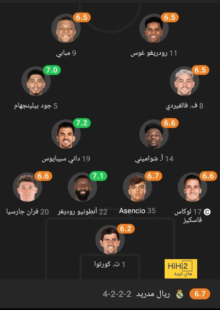 psg vs lyon