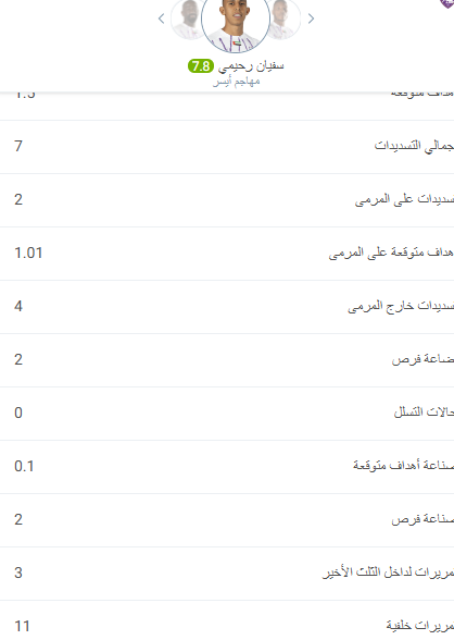 تفاصيل مباراة ريال مدريد ويوفنتوس