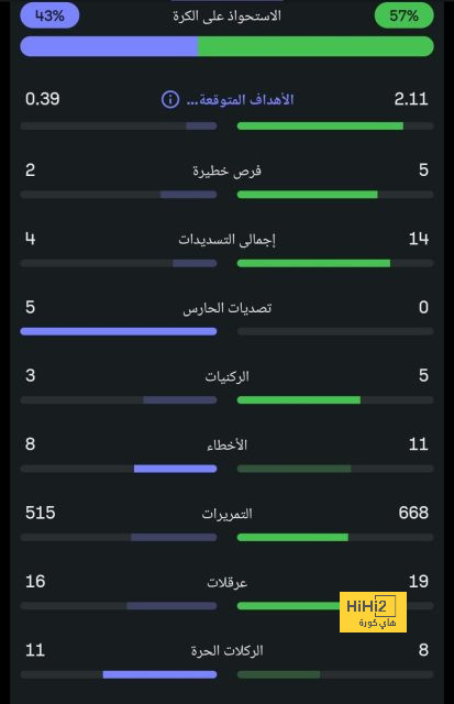 مقارنة بين ميسي ورونالدو