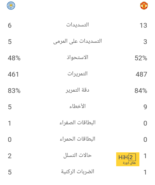 black bulls ضد المصري