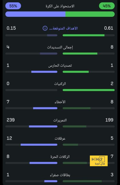 وست هام ضد وولفرهامبتون