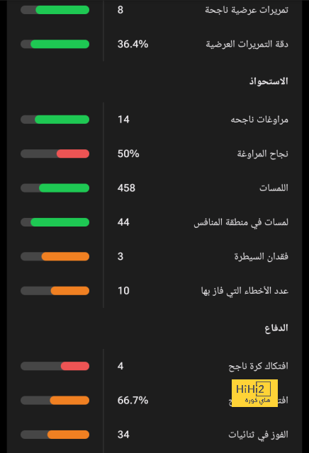 دوري أبطال أفريقيا