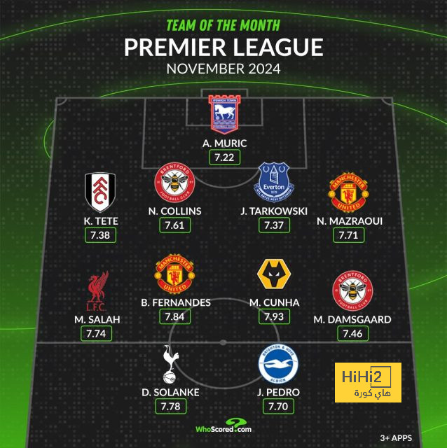 ترتيب هدافي دوري أبطال أوروبا